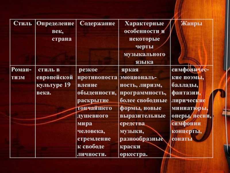 Список знаменитых бардовских песен