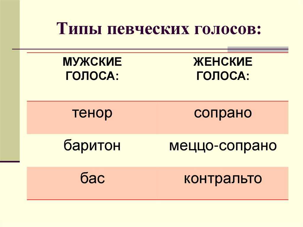 Проект певческие голоса