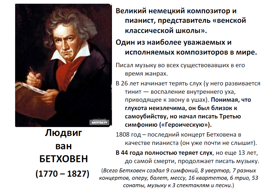 Людвиг Ван Бетховен композитор классической Венской школы