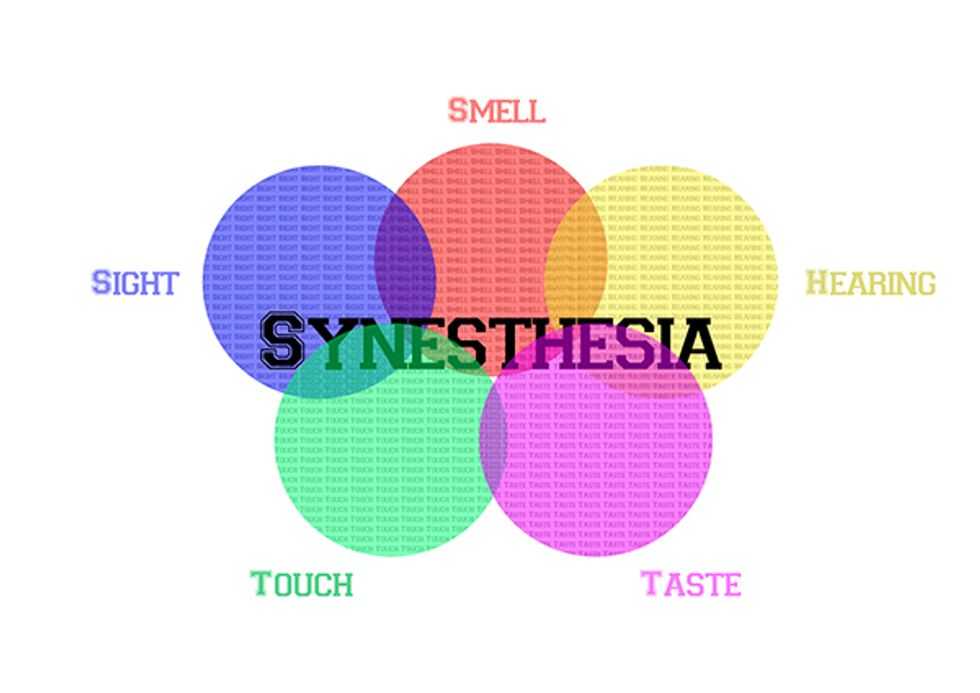 Синестезия ощущений. Синестезия. Синестезия цвета. Вкусовая синестезия. Синестезия картинки.