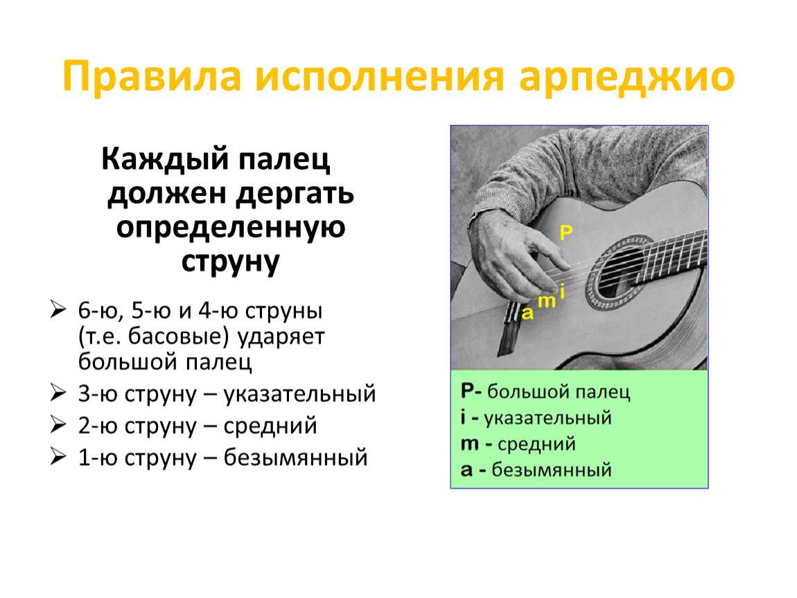 Научиться играть на слух. Как научиться играть на гитаре. Как научиться играть н агитере. Как научиться играть на гитаре с нуля. Как научить играть на гитаре.