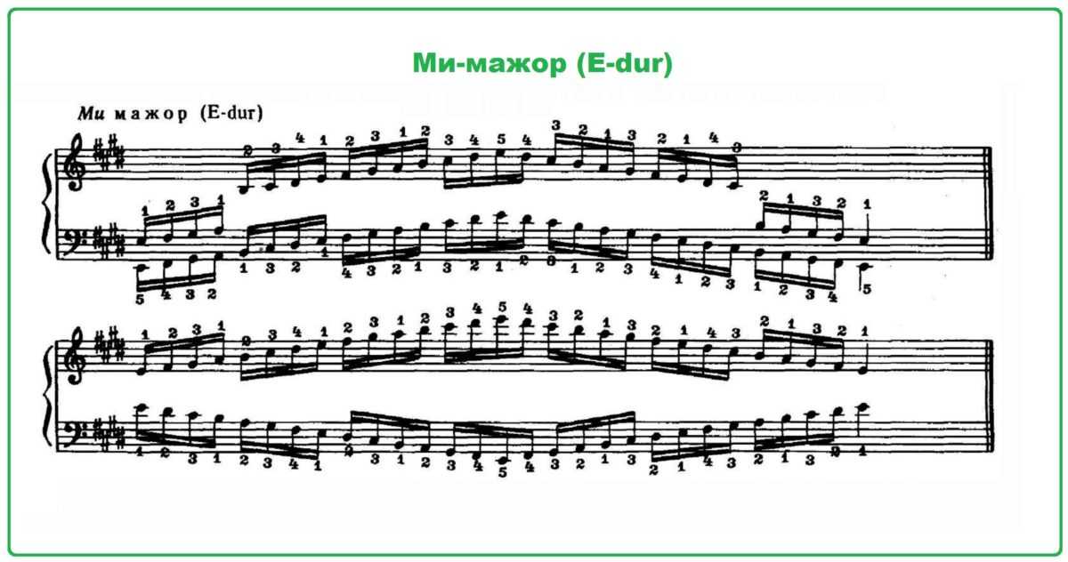 Си бемоль мажор картинки