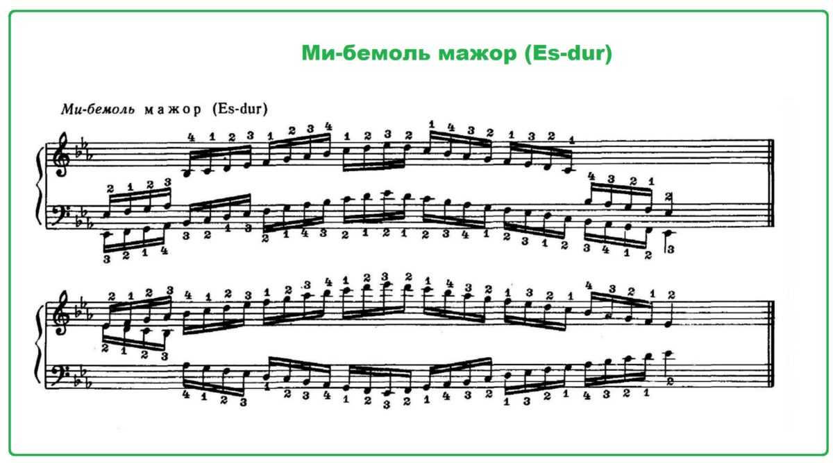 Схема тональности си бемоль мажор 2 класс