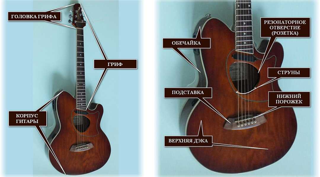 Как выбрать комбоусилитель для гитары