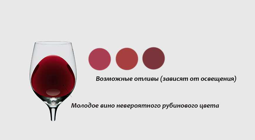 Владельцы сети «красное и белое» решили выйти на ipo. что может ждать их акции — секрет фирмы