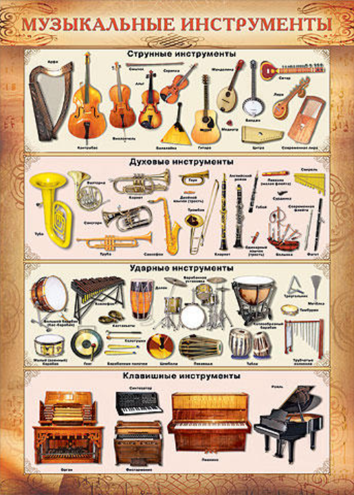 Фото все музыкальные инструменты и их названия фото