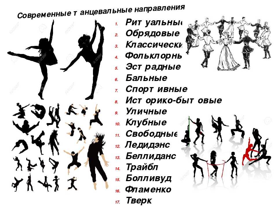Самые популярные танцы и знаменитые танцоры, заслужившие мировую известность и признание