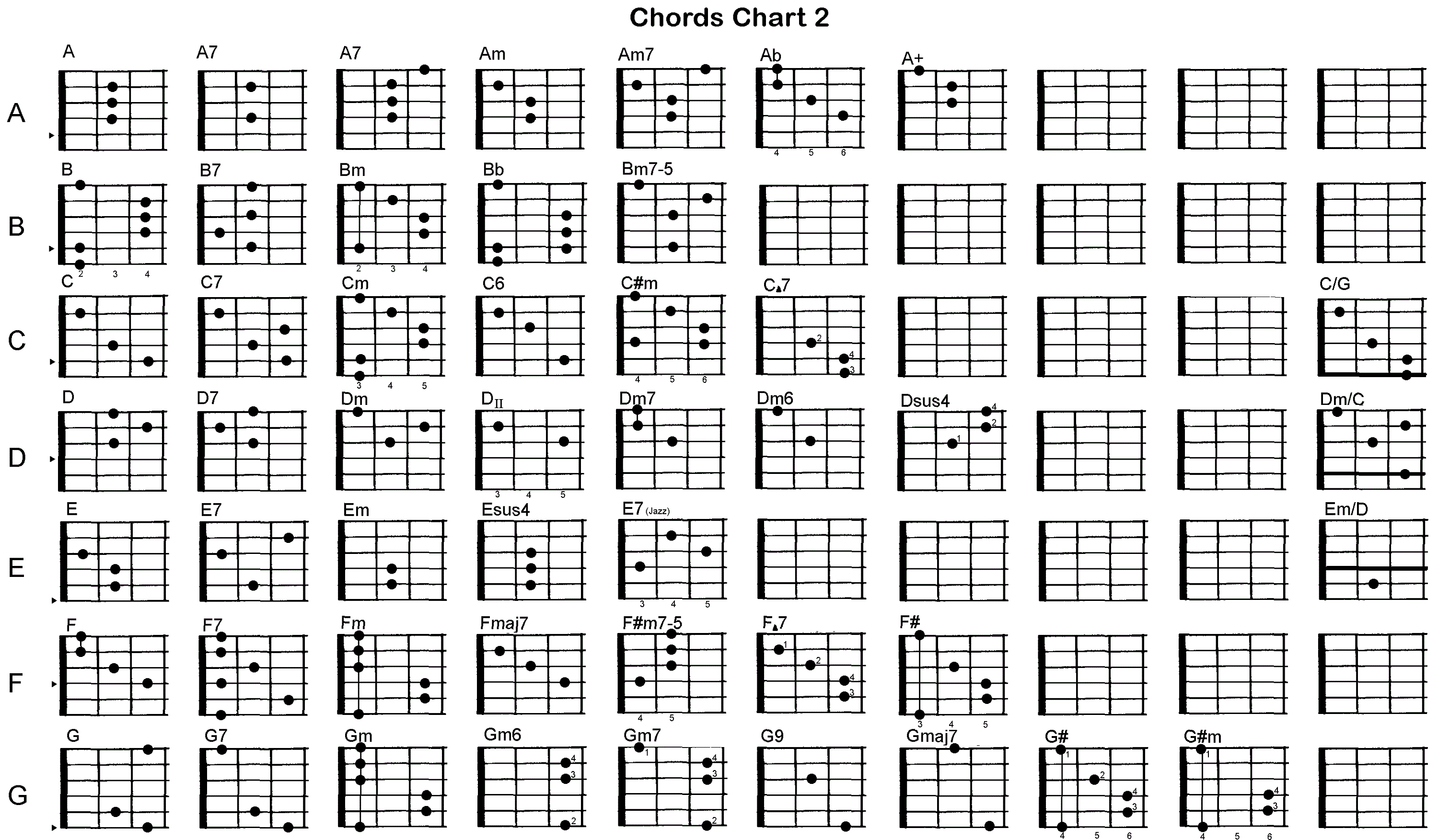 Таблица аккордов на гитаре 6 струнной