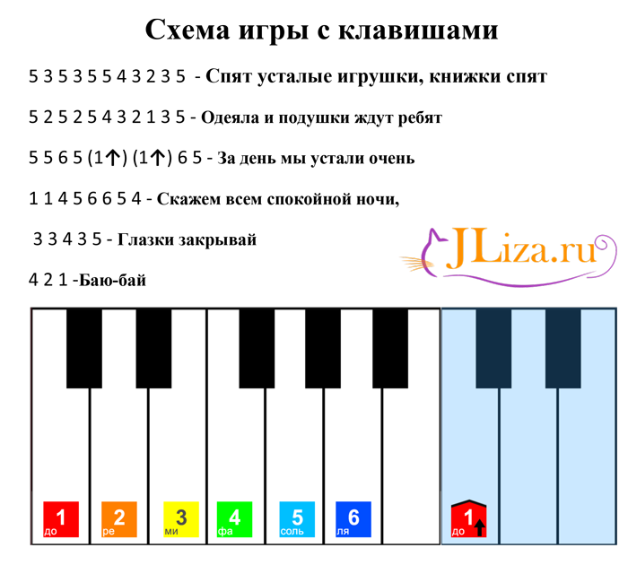 Схема игры на синтезаторе по клавишам для начинающих. Ноты для синтезатор на синтезаторе начинающих. Мелодии для синтезатора для начинающих по нотам. Схема игры с клавишами на пианино.