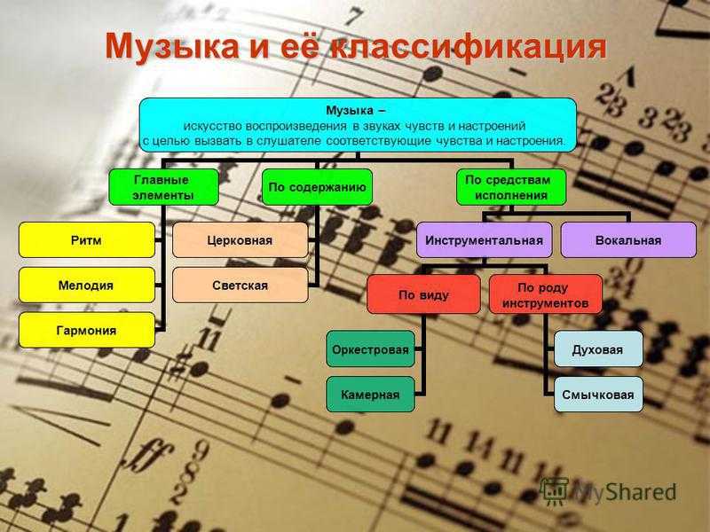 Этапы классической музыки