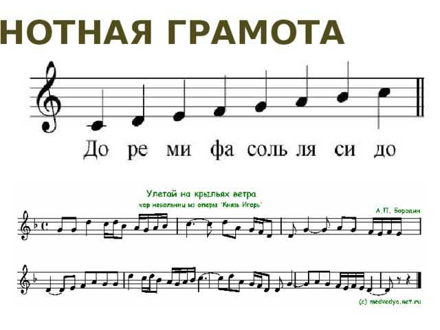 Онлайн-проверка музыкального слуха
