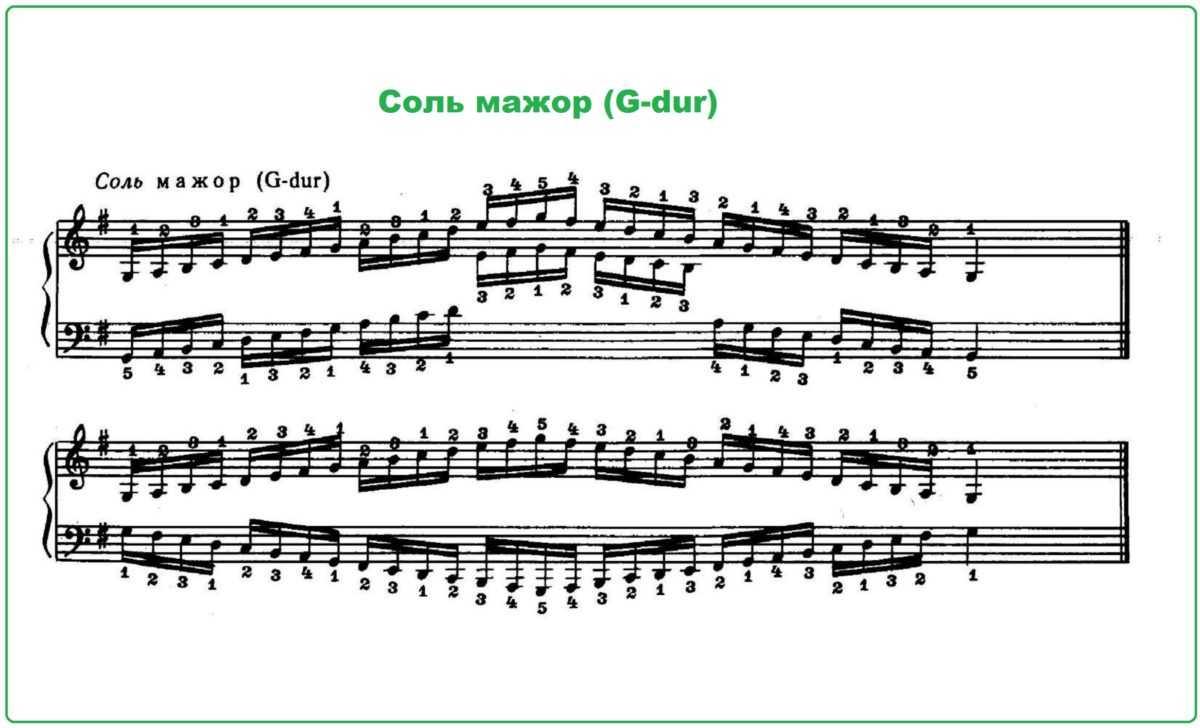 Схема ми мажор