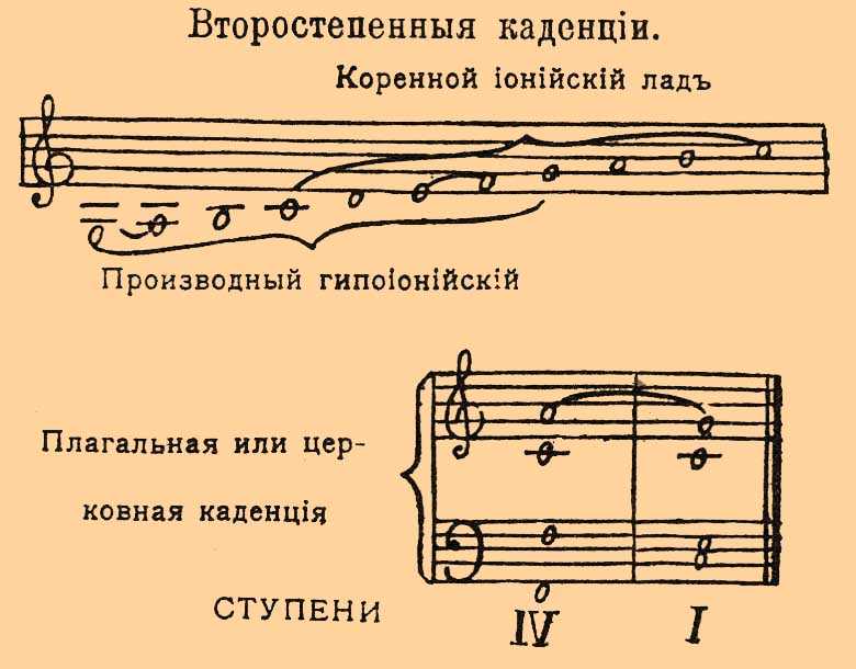 Берков в.о. неаполитанская гармония в музыке бетховена