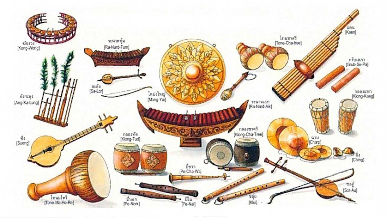 Первые музыкальные инструменты