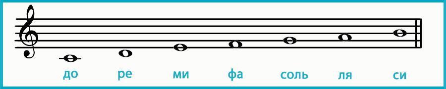 Фа ля интервал. Интервалы от до Ре ми фа соль ля си. Интервалы от Ноты до Ре ми фа соль ля си. Интервалы от звуков до Ре ми фа соль ля си. Интервалы от до Ре ми фа.