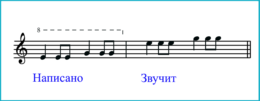 Нота над нотой. На октаву ниже обозначения. Знаки над нотным станом. Знак на октаву выше.