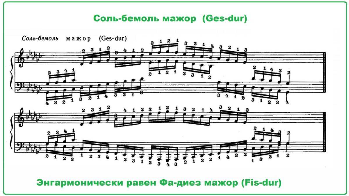 Схема тональности си бемоль мажор 2 класс