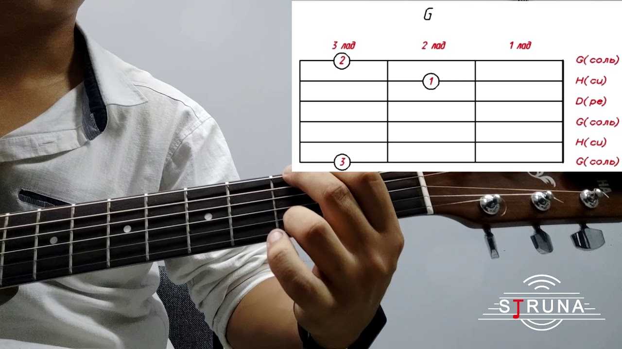 Аккорды open g на гитаре фото с постановкой пальцев