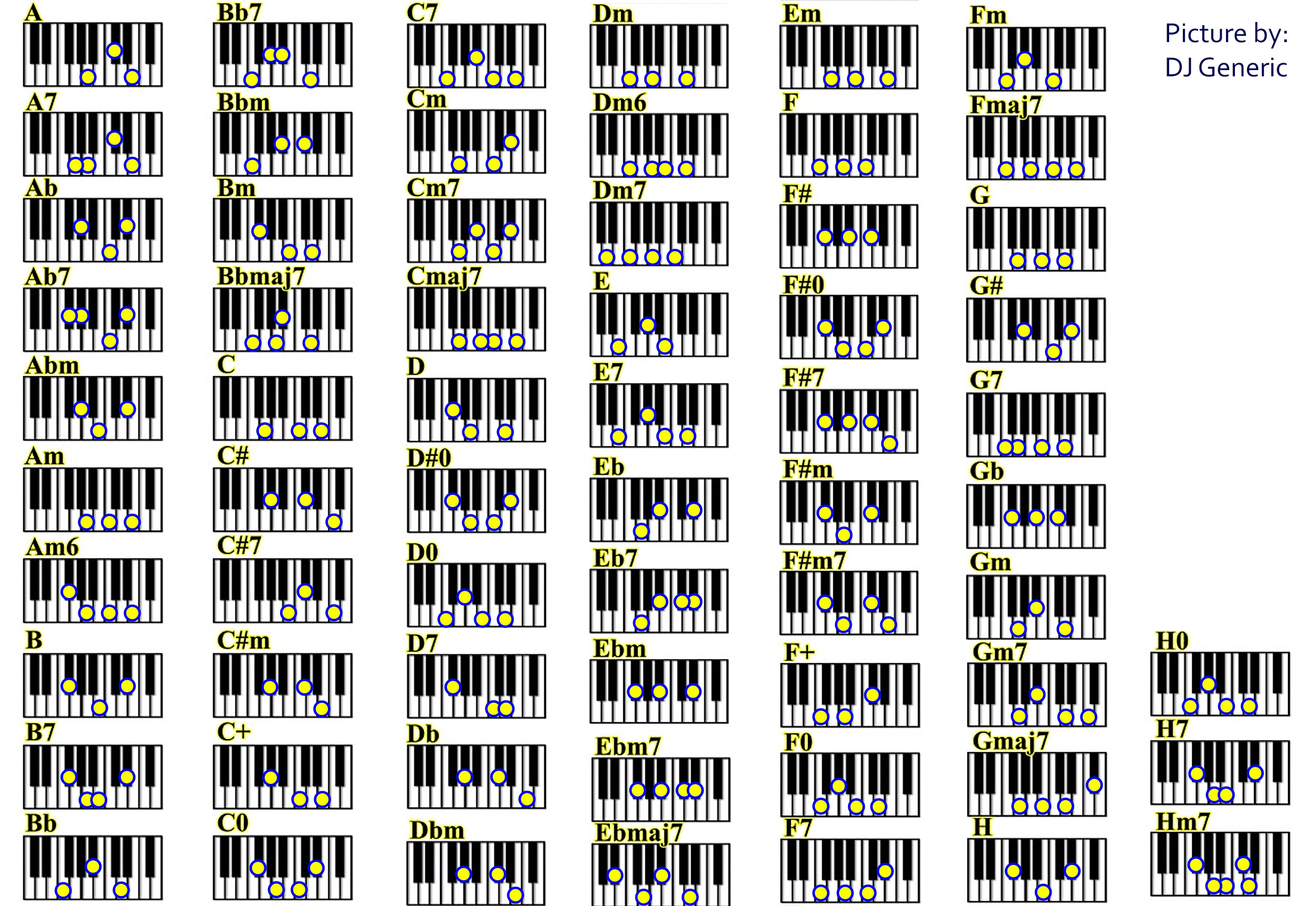 Аккорд h7 на пианино. Аккорд h7 на синтезаторе. Am9 Аккорд на пианино. Аккорд e7 на пианино. Аккордов майне