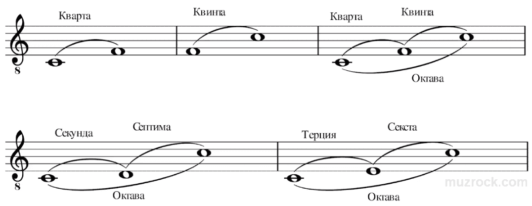 Малая секунда картинка
