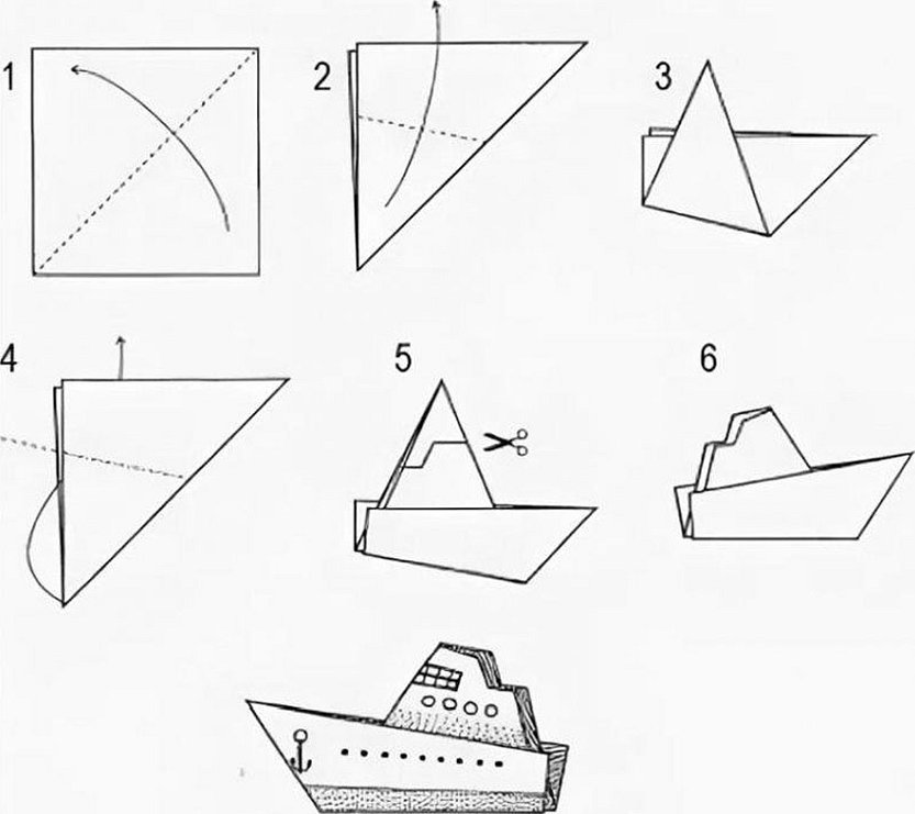 Бумажный пароход. Кораблик из бумаги схема складывания. Кораблик оригами из бумаги для детей схема простая. Схема складывания кораблика из бумаги для детей. Оригами кораблик парусник из бумаги для детей.