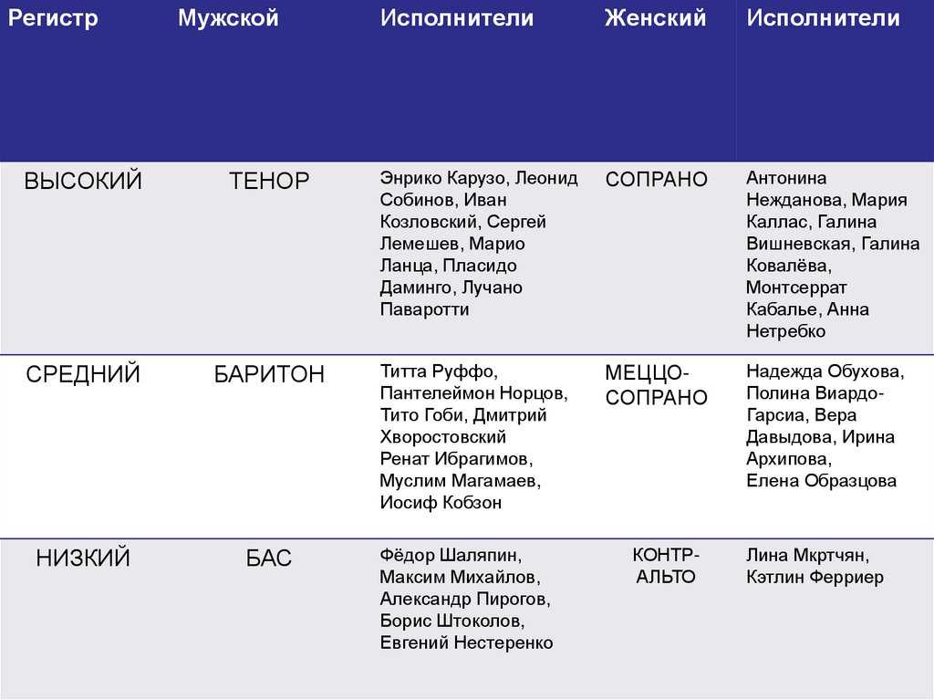 Образец женского голоса