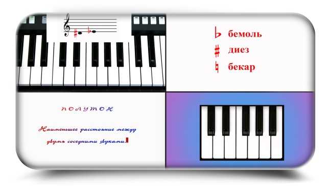 Теория музыки: построение аккордов, изменение тональности