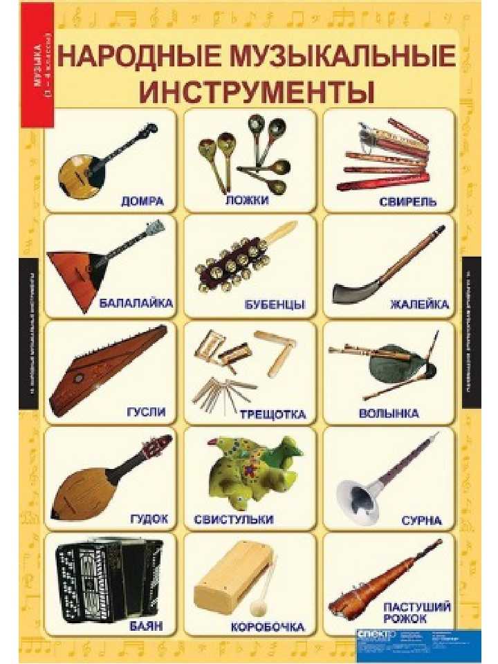 Типы музыкальных инструментов