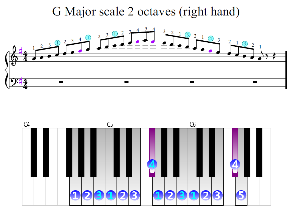 Как быстро научиться играть на пианино: самостоятельно освиваем инструмент с нуля