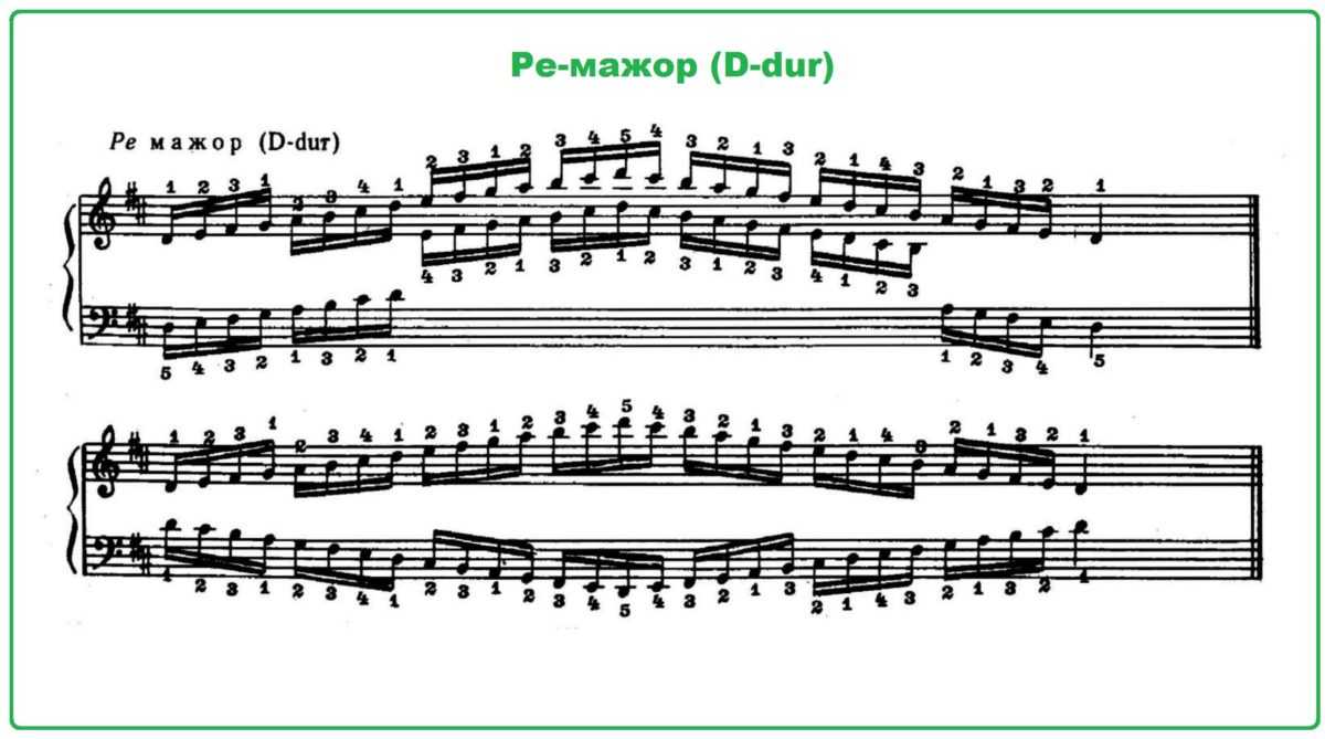 Схема ми мажор